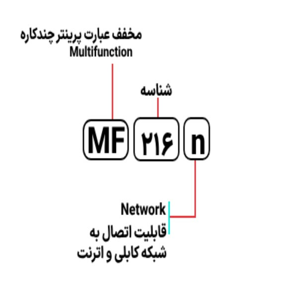 پرینتر لیزری چندکاره کانن مدل i-SENSYS MF216N (استوک)